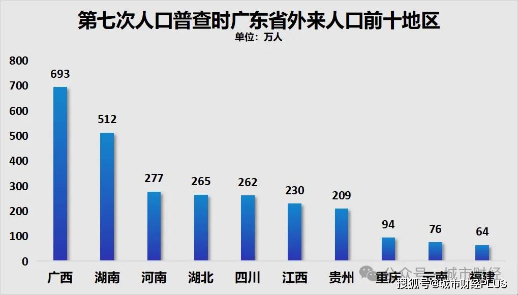 人口净流出第一！这个省，难了