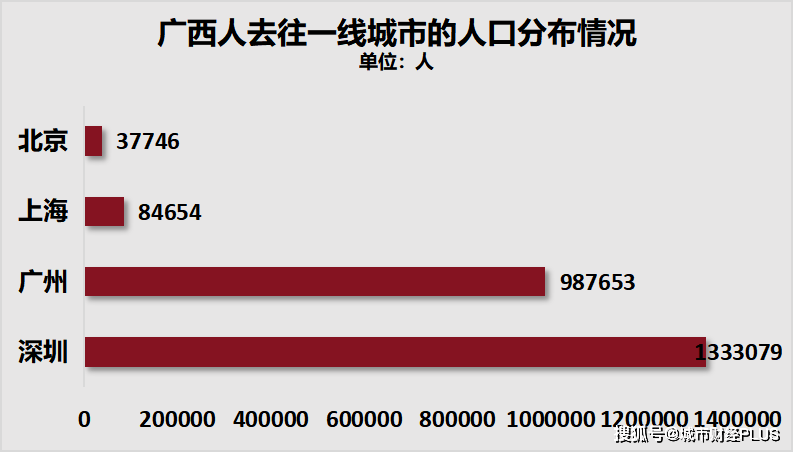 人口净流出第一！这个省，难了