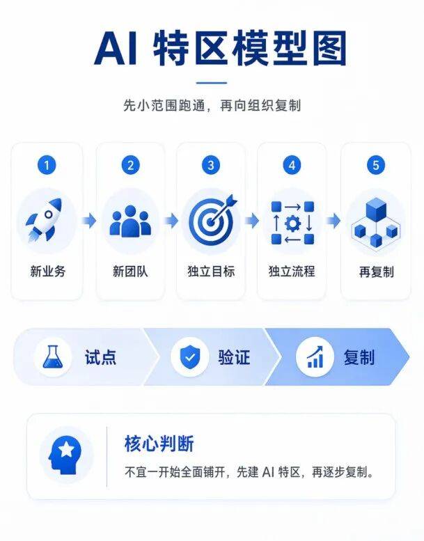 大模型在“刷榜”，企服厂商在“排雷”