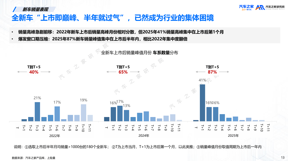 紧凑型车销量_新能源车销量分化趋势_北京车展新车市场分析