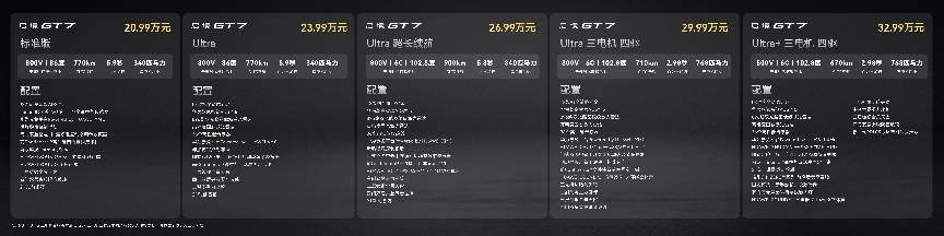 30万内猎装天花板启境GT7把华为全套黑科技配齐了(图1)