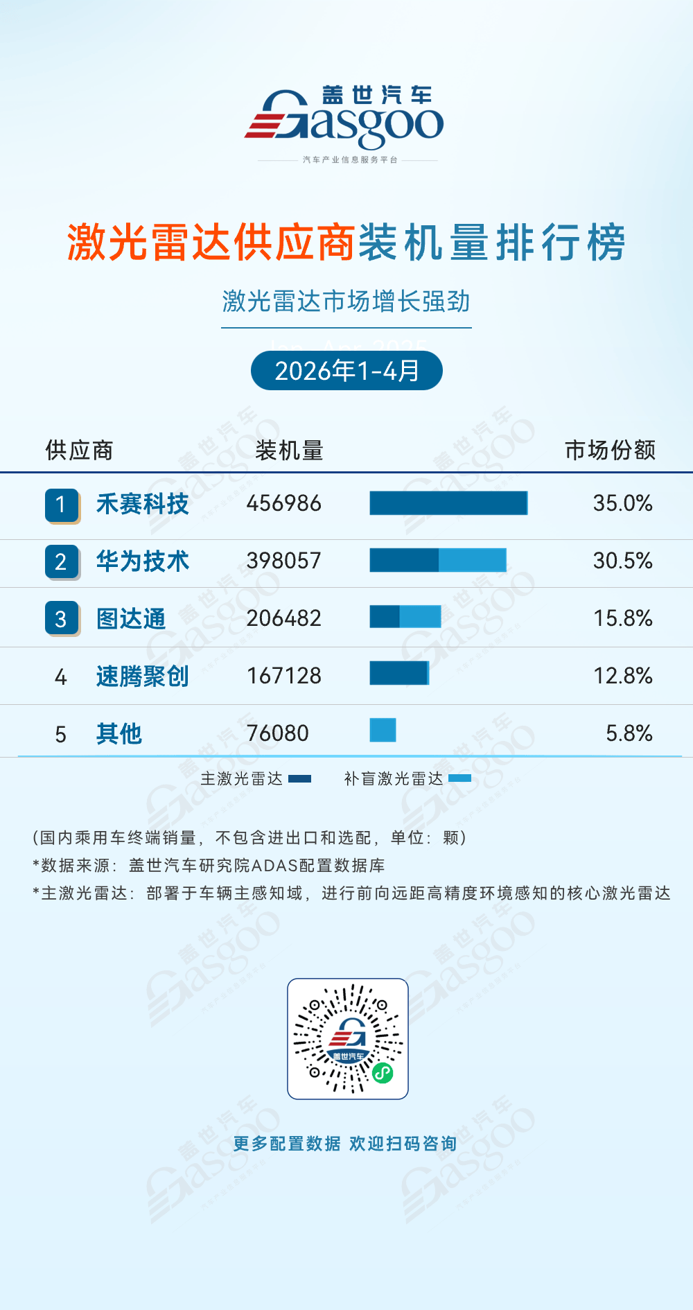 激光雷达行业“车载稳增、非车爆发”双轨并行(图1)