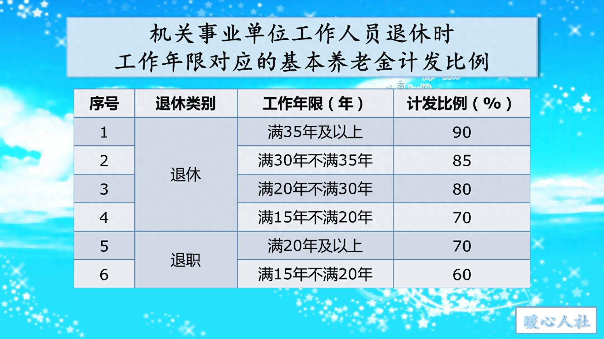 
            养老金替代率能达到100%吗？工资3000元，养老金也能领3000元吗？