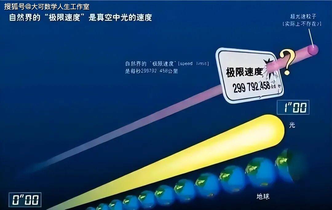 量子纠缠速度超光速万倍，真的违反相对论了吗？