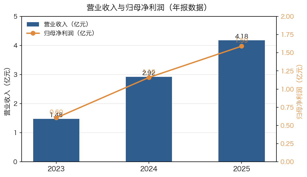 科创板迎来年内最贵新股！186.88元的量子之光