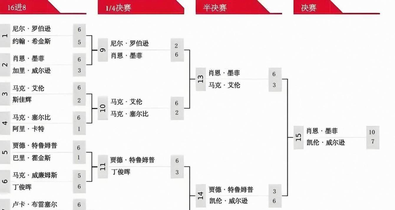 吉尔伯特