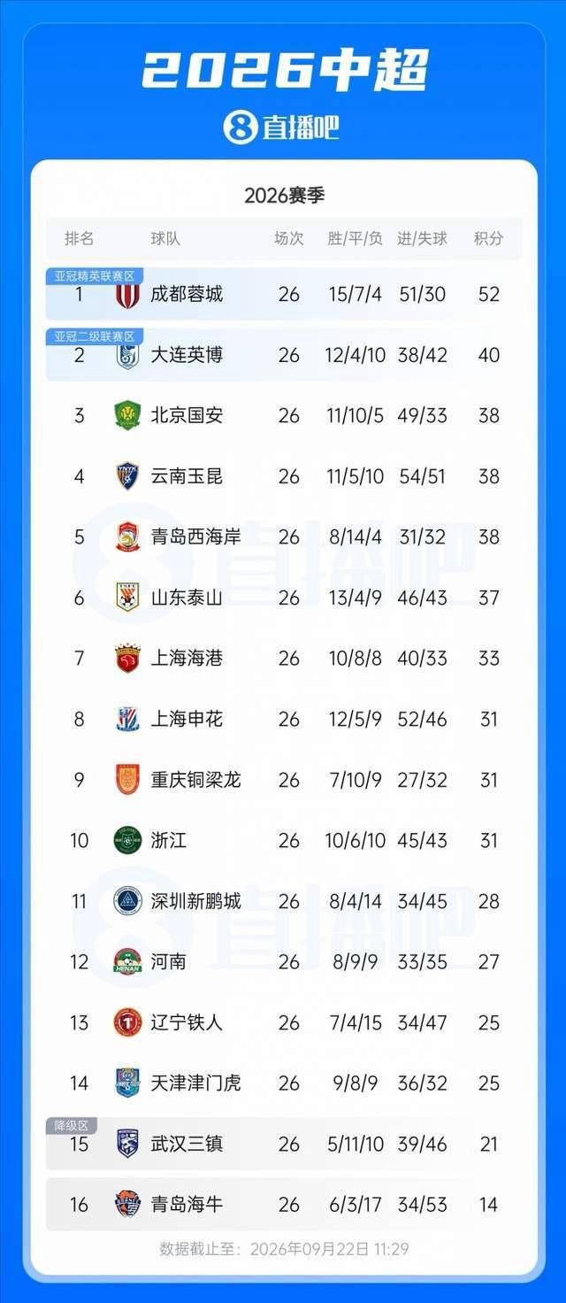 青岛西海岸 vs 青岛海牛