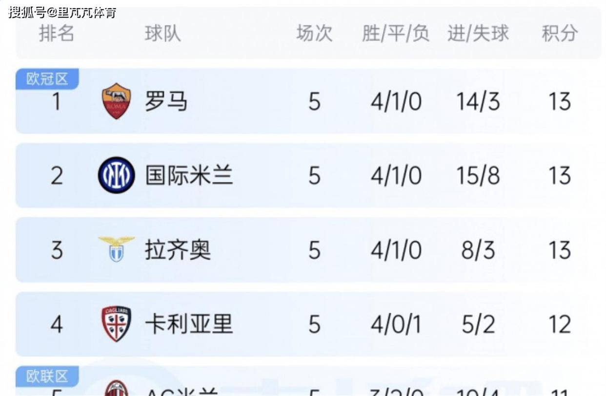 意甲