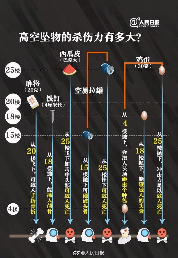 两岁女童被高空抛下的苹果砸伤左眼，残渣中未检测出人体DNA