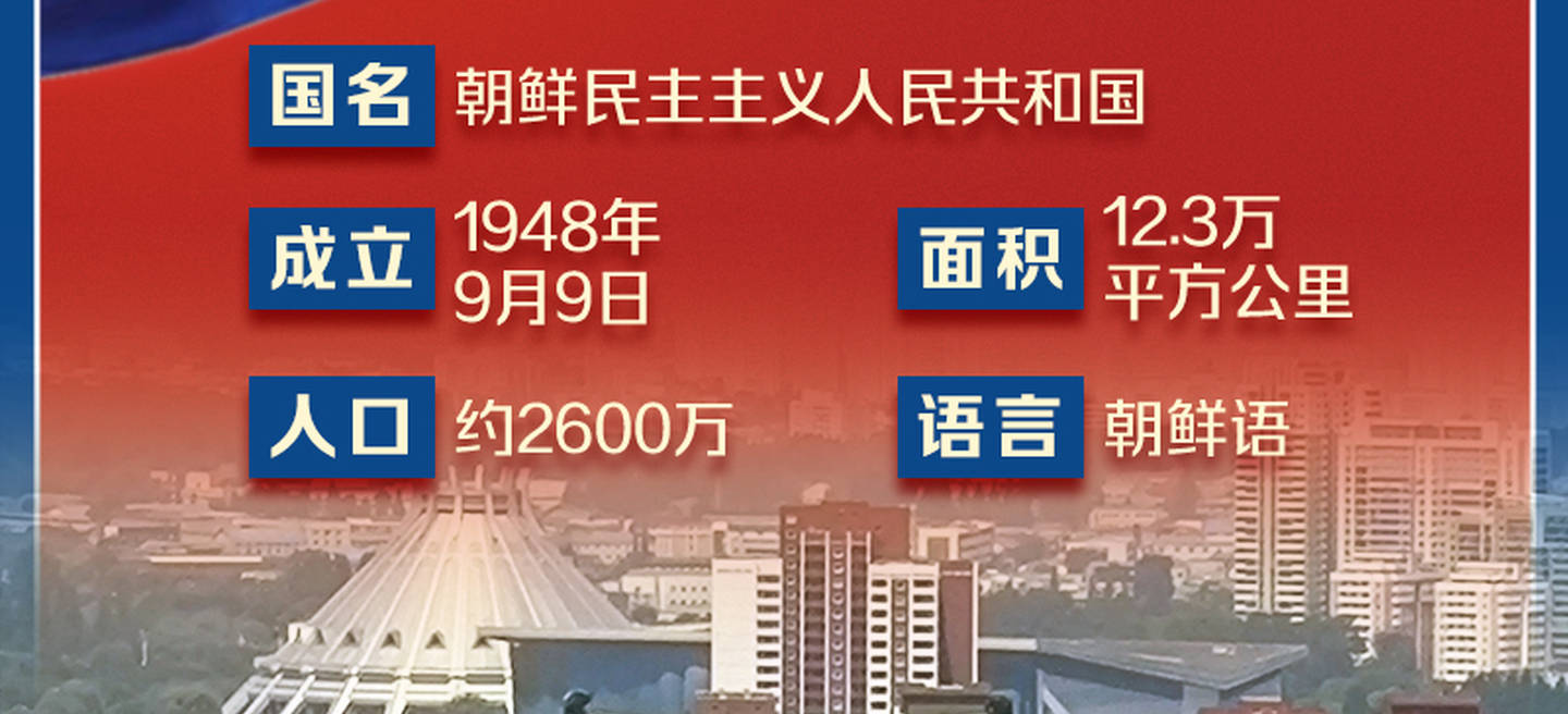 海报 | 八张图，带你了解朝鲜