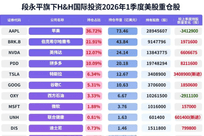 段永平1380亿持仓曝光