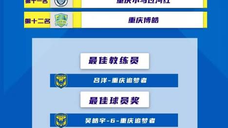 成绩公告|“耀·星耀五洲杯”第54站