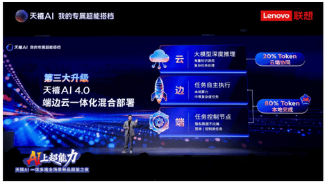 由铁到钢！天禧AI 4.0将联想超能产品打造为每个人的专属超能搭档
