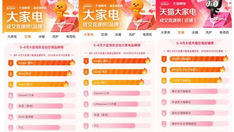 618空调大促开门红，美的格力海尔领跑，但细节和往年有明显变化