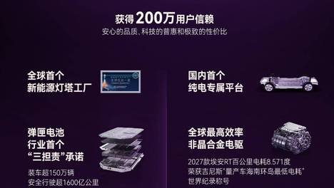 【新闻稿】埃安发布全新车系Ray，打造年轻人的第一台超级纯电轿车Ray+7