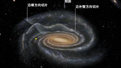 我国科学家新发现银河系并非圆盘状，不但一边翘起，还有很多褶皱