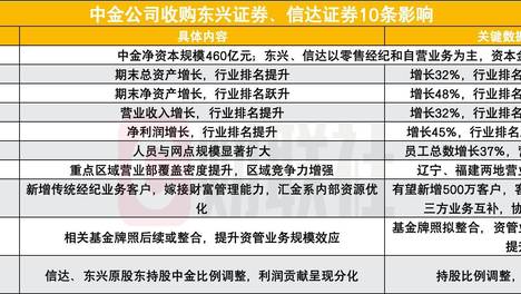 美网友吐槽区区2座城高铁都通不了