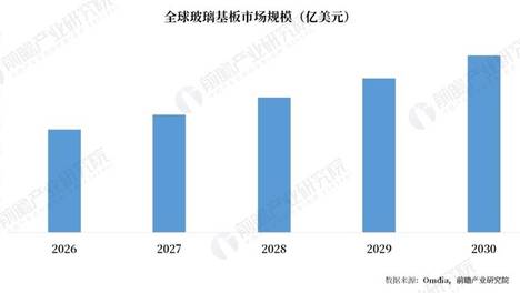中美日韩同时盯上！最被忽视的超级赛道，出现了