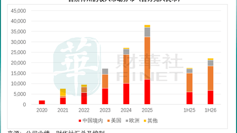 【千亿药企龙头深度拆解】百济神州：全球化创新药标杆，强壁垒下的结构性矛盾
