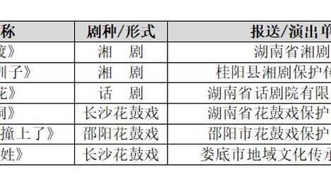 湖南6部作品入选第二届全国小戏小品展演