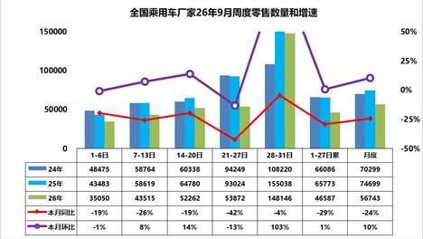 车市扫描-2026年38期（9月28日-9月30日）