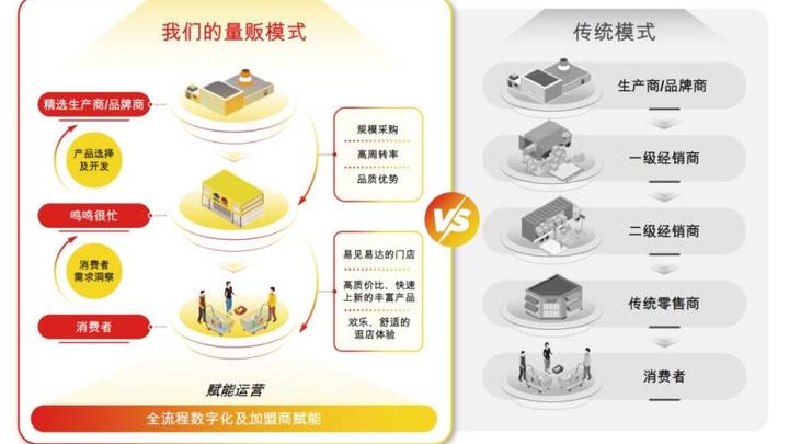 全国门店超1.4万家,中国最大量贩零食店鸣鸣很忙申请上市,你看好吗?