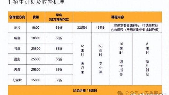 郝蕾表演班平均每课时219元,你觉得贵吗?