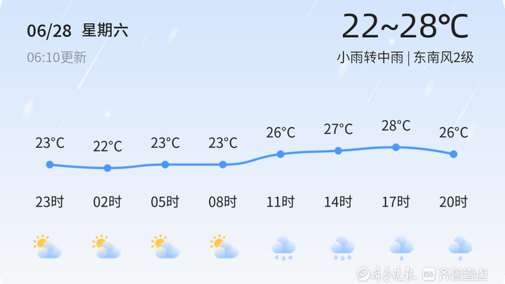 临沂今日小雨转中雨,出行安全吗?