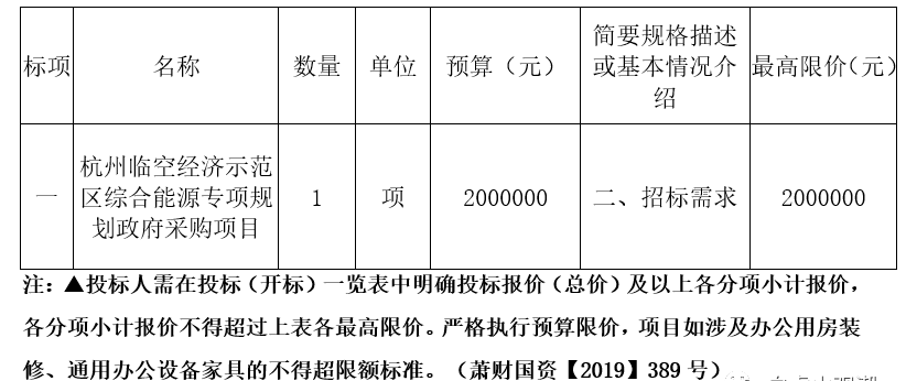 杭州临空经济示范区综合能源专项规划政府采购项目招标公告发布！
