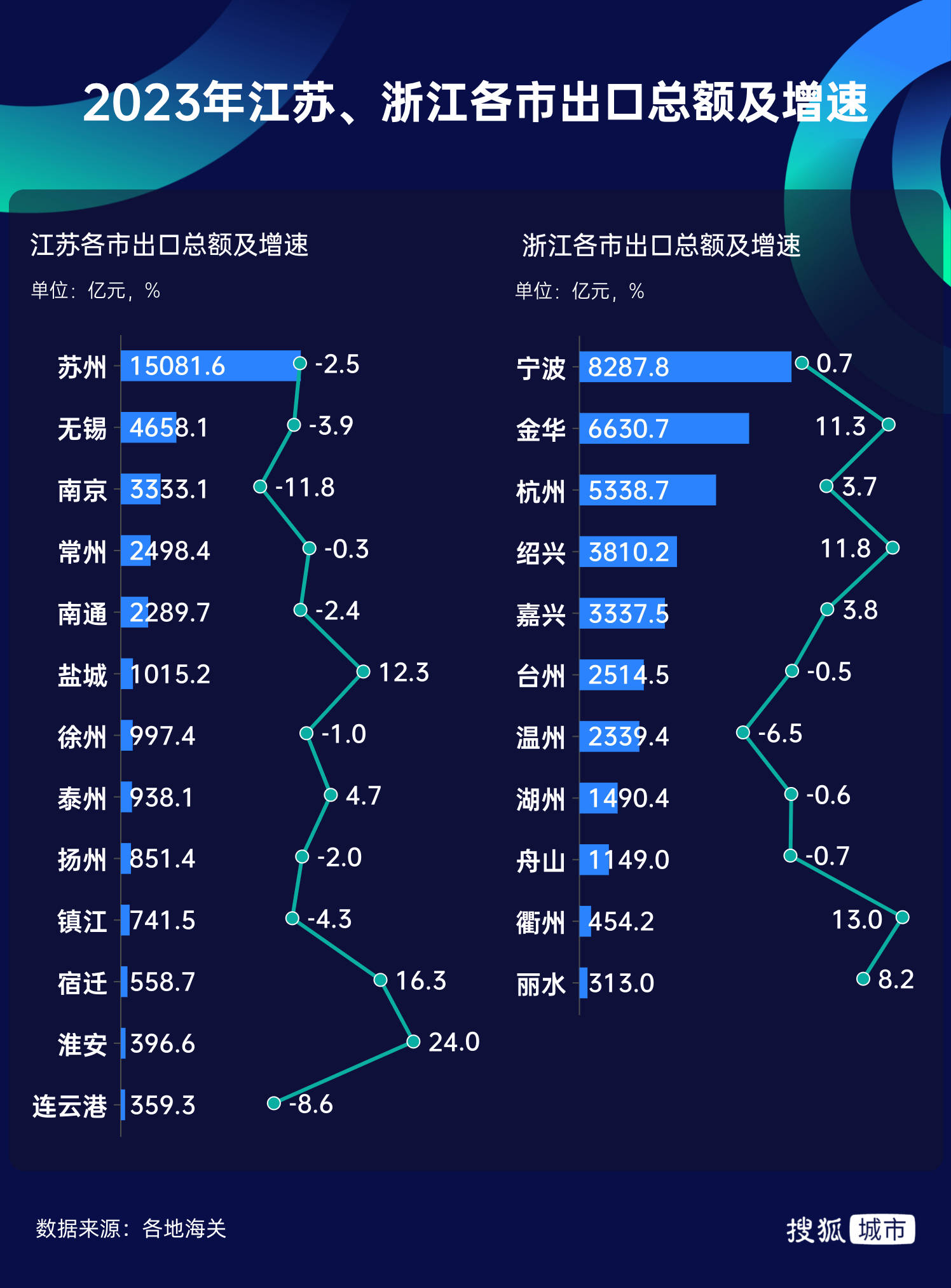 出口超越江苏、跃居全国第二浙江“开挂”了？(图6)