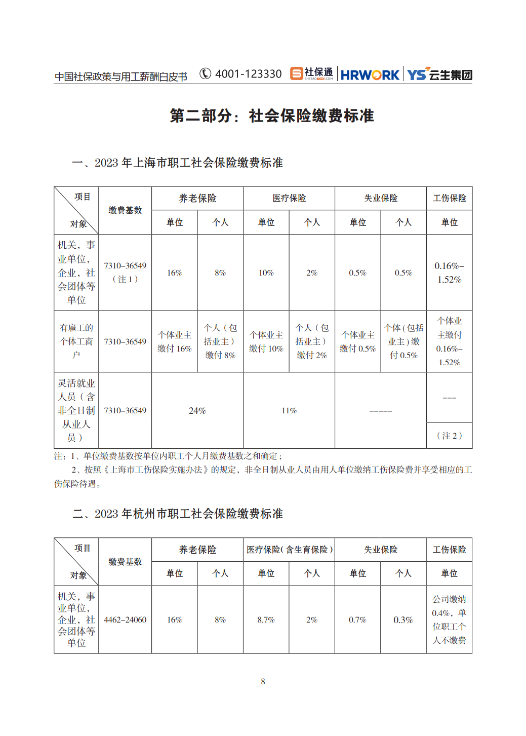 2024 年度中国社保政策与用工薪酬白皮书-长三角（附下载）