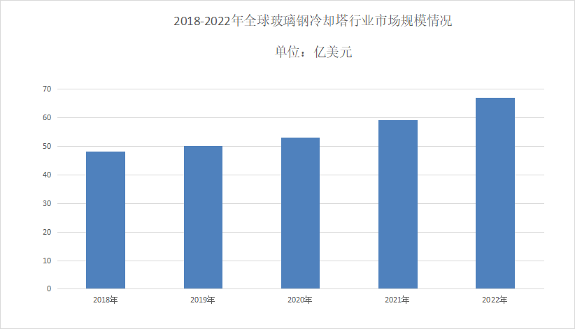 Kaiyun网址 开云玻璃钢冷却塔产业分析：到2025年市场规模将达到70亿美元