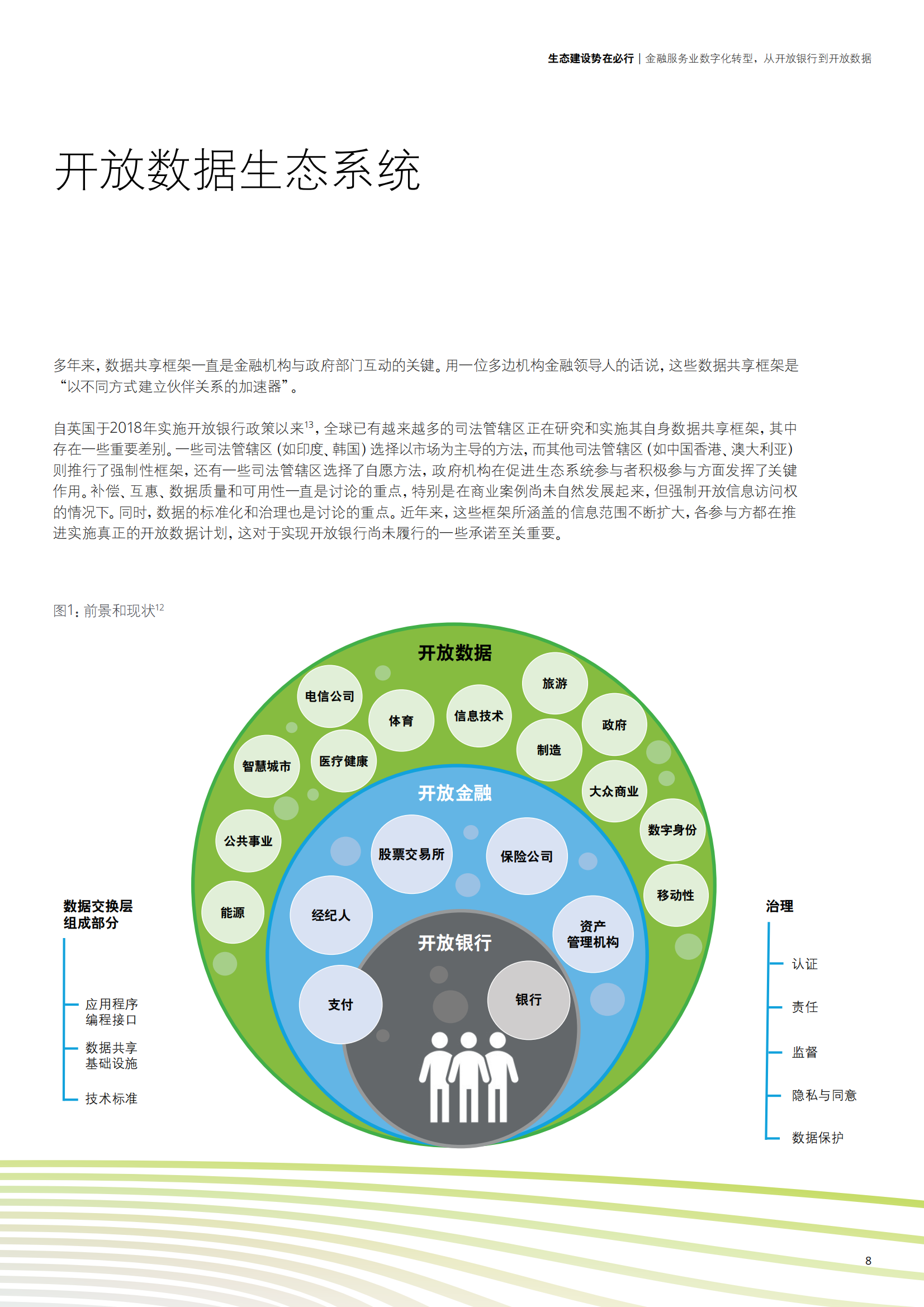 德勤：金融服务业数字化转型，从开放银行到开放数据(附下载)