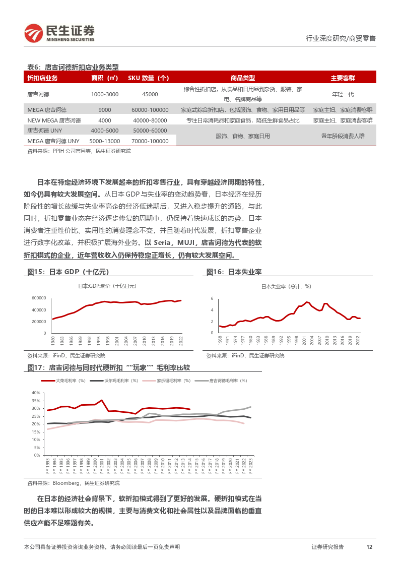 折扣零售框架：海外折扣零售行业穿越周期，探索我国线下折扣零售渠道发展空间(图12)
