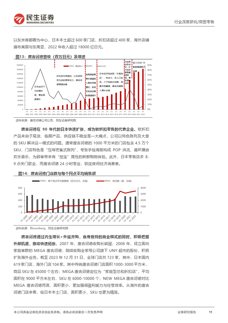 折扣零售框架：海外折扣零售行业穿越周期，探索我国线下折扣零售渠道发展空间(图11)