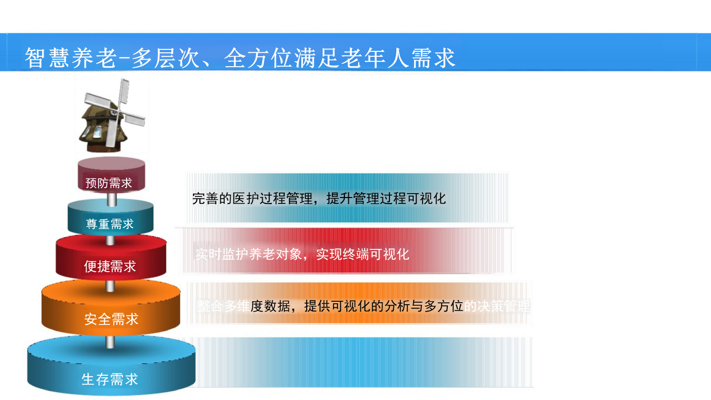 互联网智慧养老-互联网智慧养老解决方案-67页下载