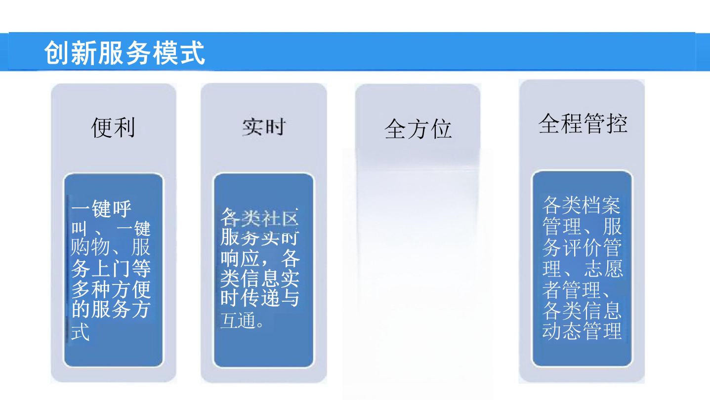 互联网智慧养老-互联网智慧养老解决方案-67页下载