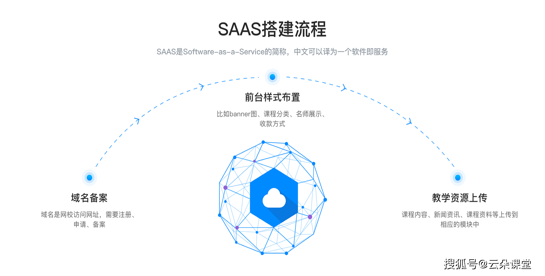 如何做个app软件-云朵网校系统-云朵课堂