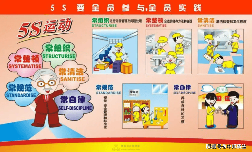 5s管理指的是哪五个方面