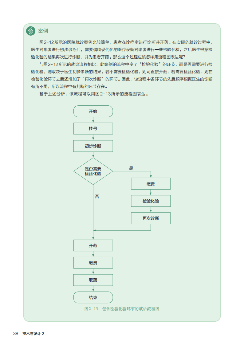 人教版高中通用技术必修电子课本《技术与设计2》