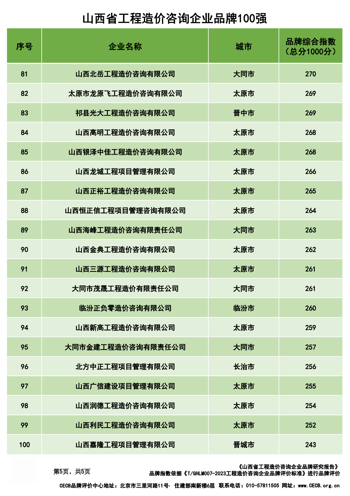山西省工程造价咨询企业品牌100强发布
