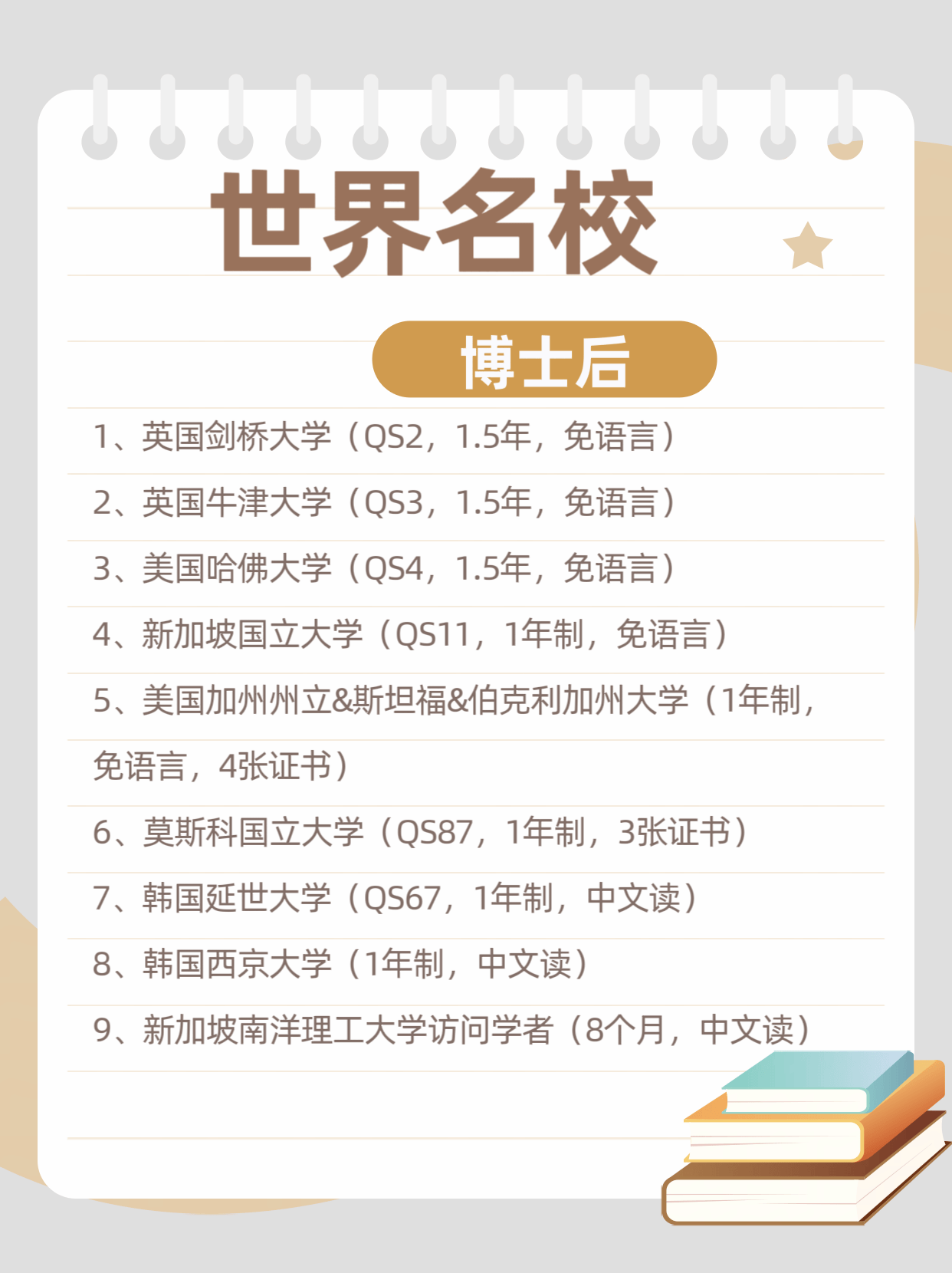 如何申请国外博士后？