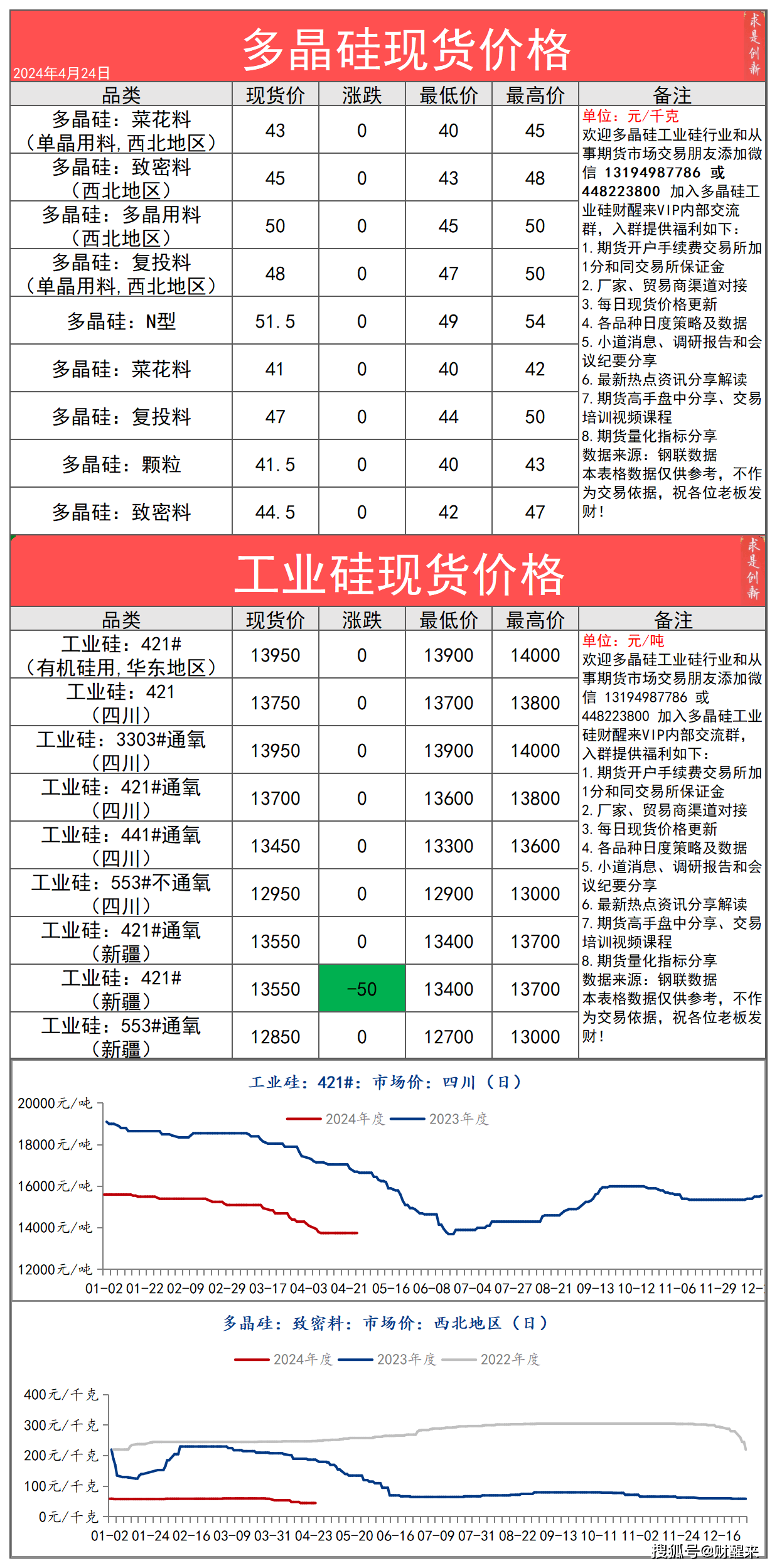 2024年4月18日今日工业硅多晶硅上市产业链现货期货价格最新行情数据