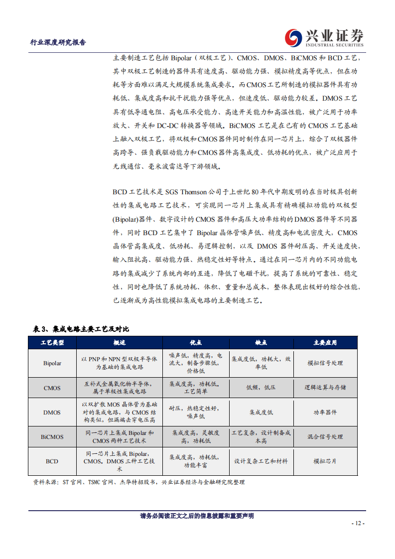 2023模拟集成电路行业专题报告：信息化建设与自主可控拉动需求快速增长