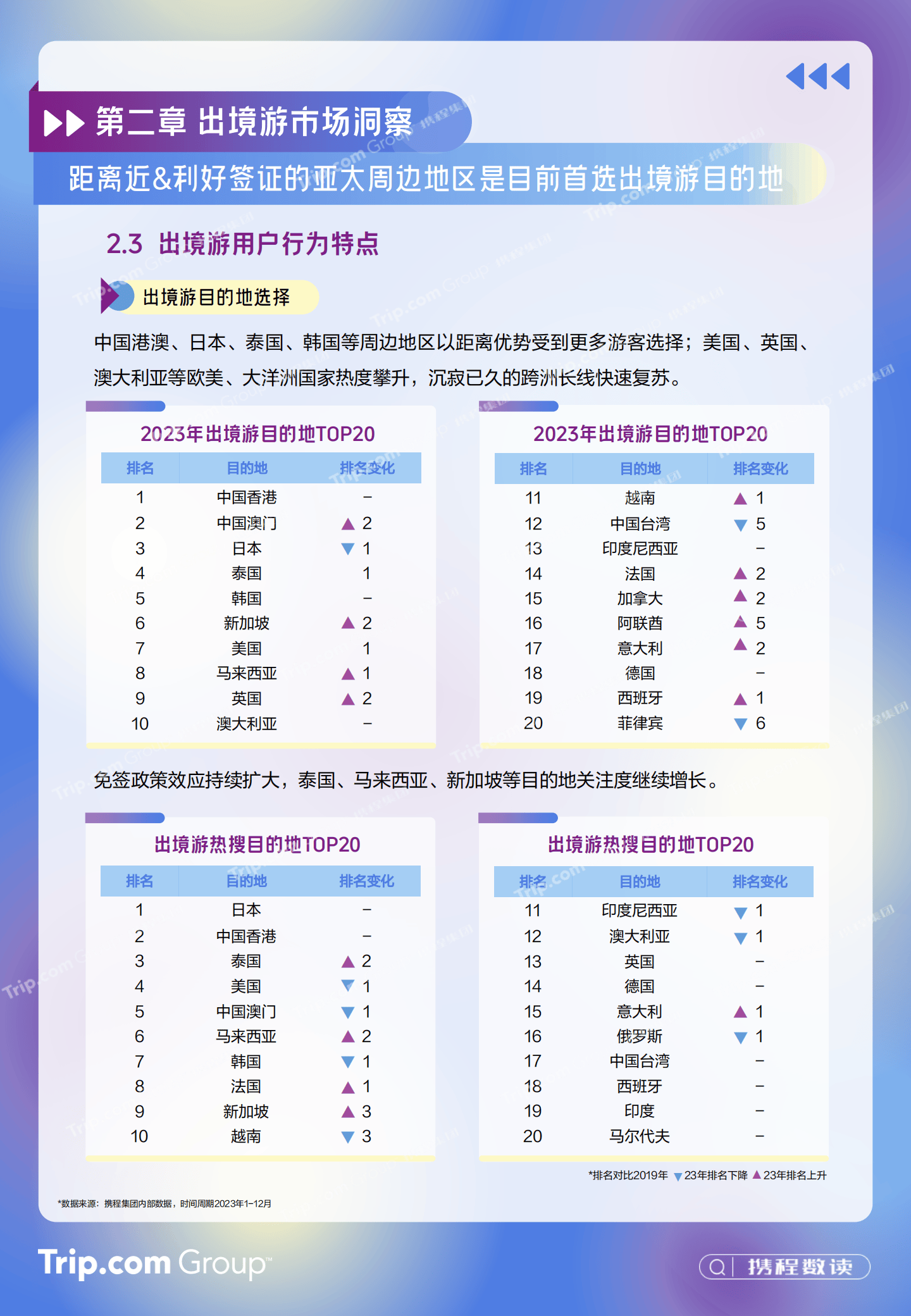 2023-2024年携程入出境游消费趋势洞察报告