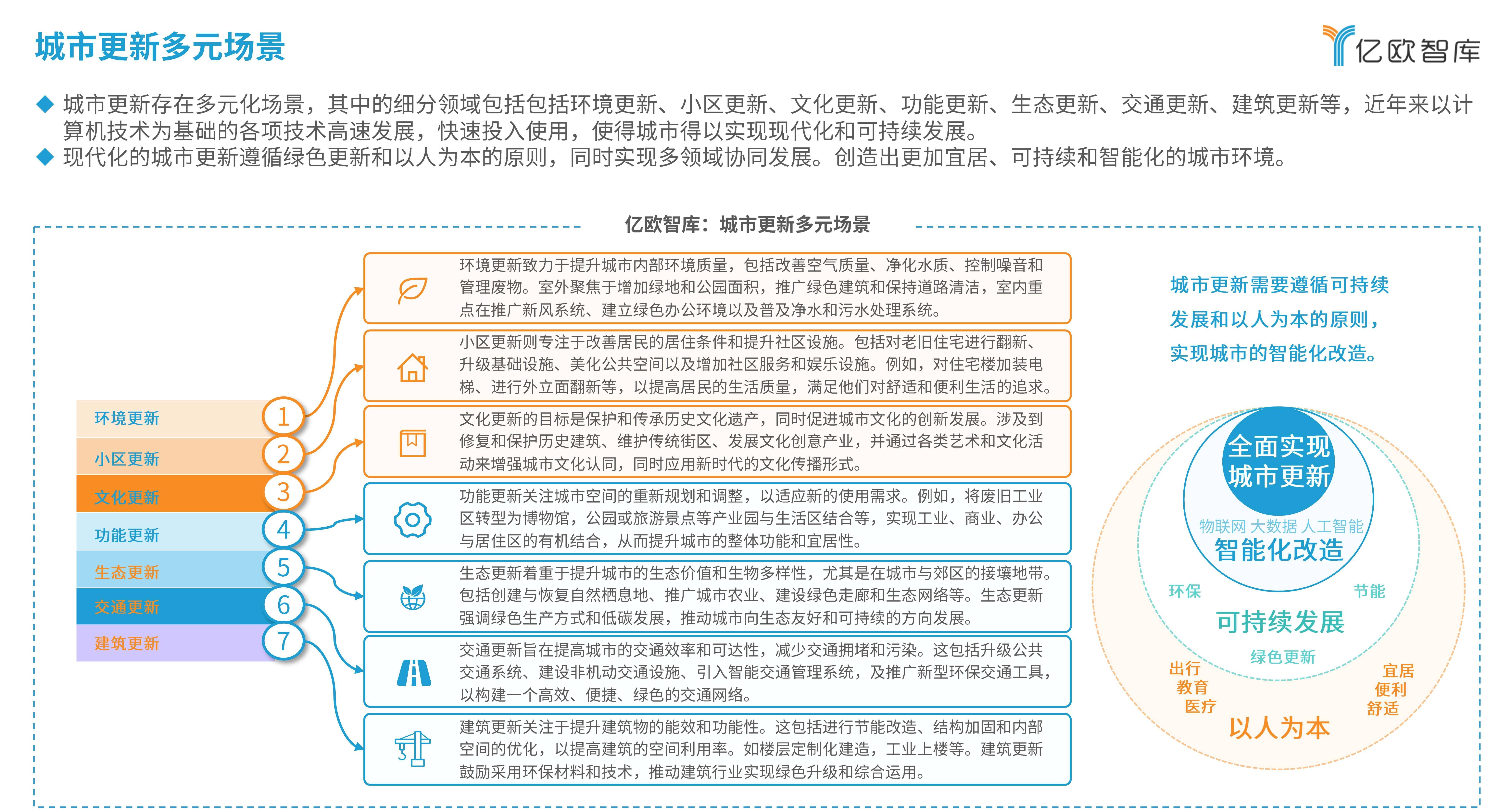 渭南日报:澳门王中王必中一肖一码-城市：速看！通州这里将建花园城市示范街区！还打造10条城市画廊！  第1张