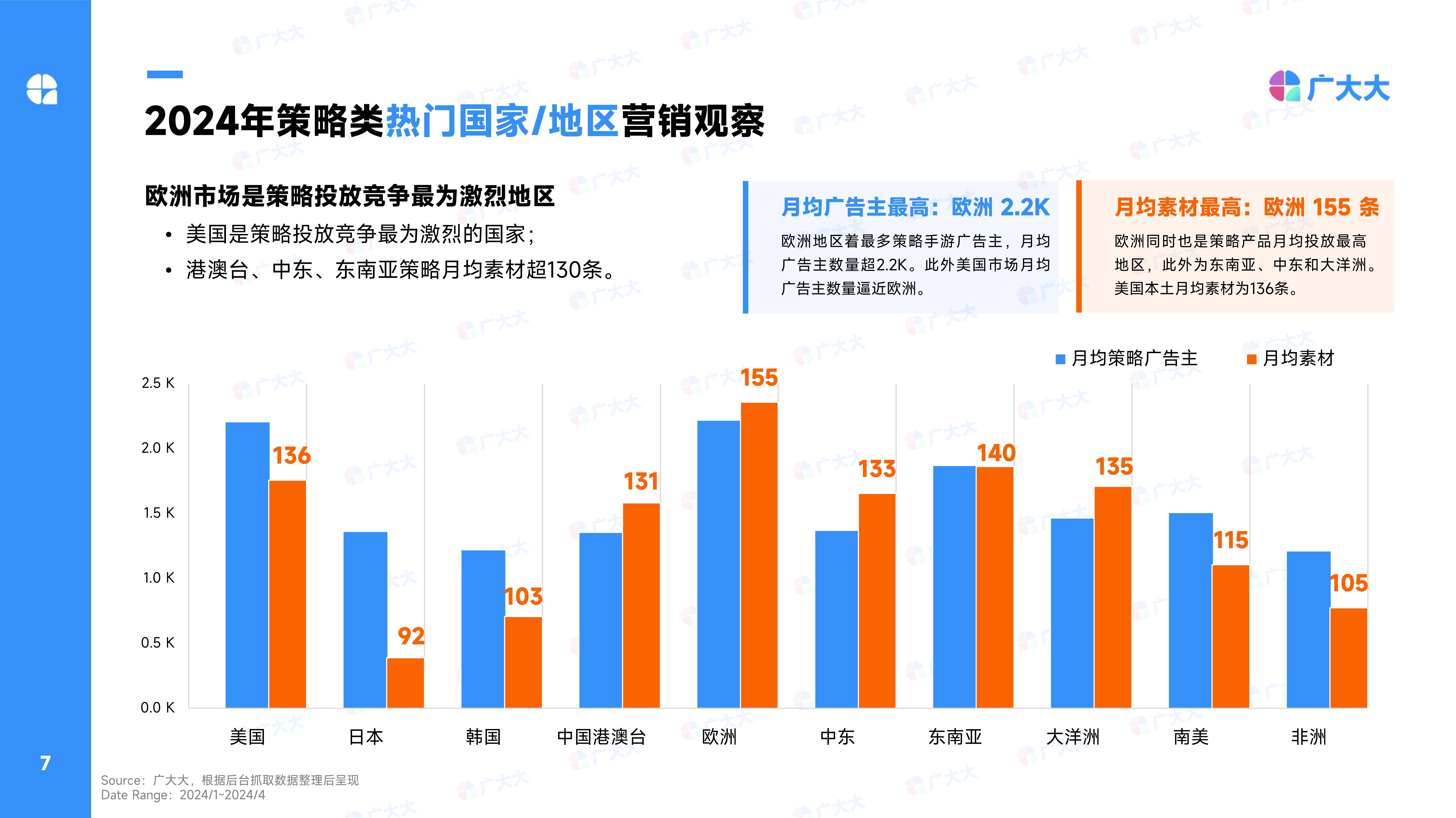 2024年策略类（SLG）手游全球营销数据分析与洞察报告-第6张图片-豫南搜服网