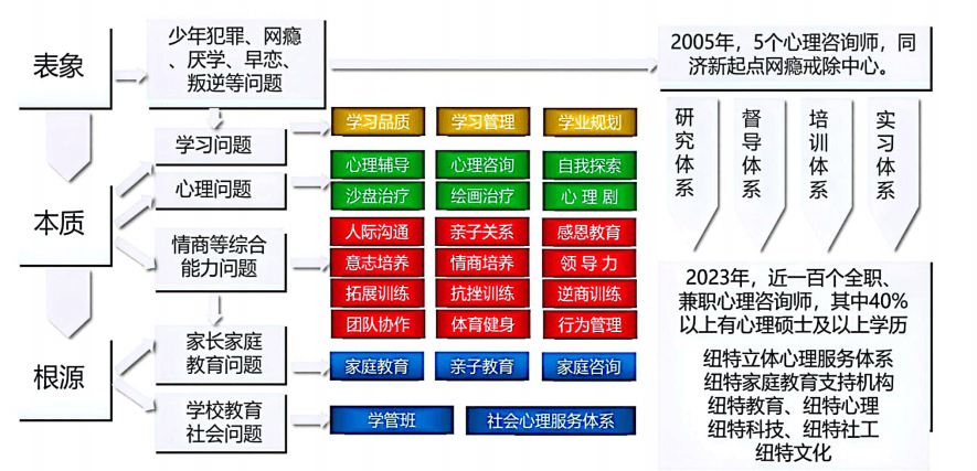 叛逆孩子有什么地方可以管教十大排名榜