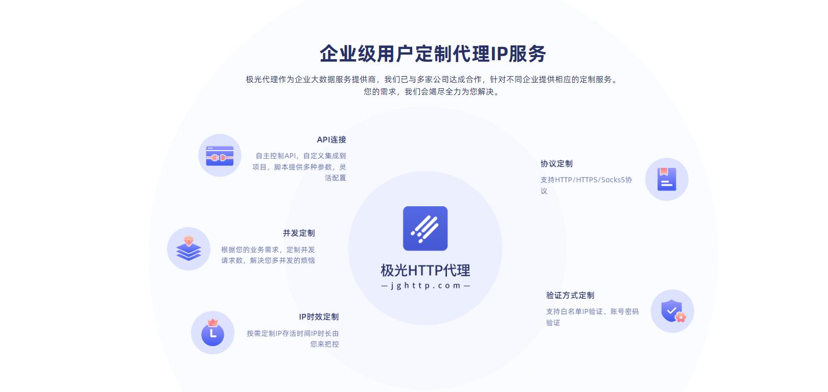 太阳代理动态IP