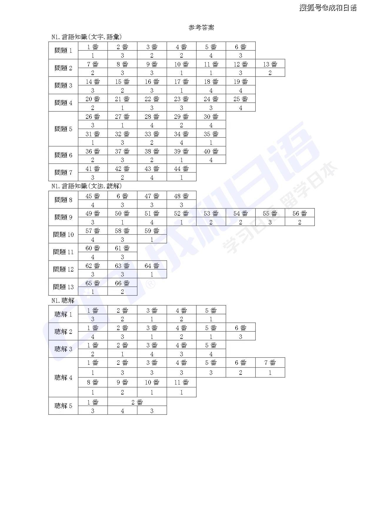2024年7月JLPT日语能力考试N1真题及答案